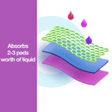 Leak-Proof Undies For Bladder Incontinence